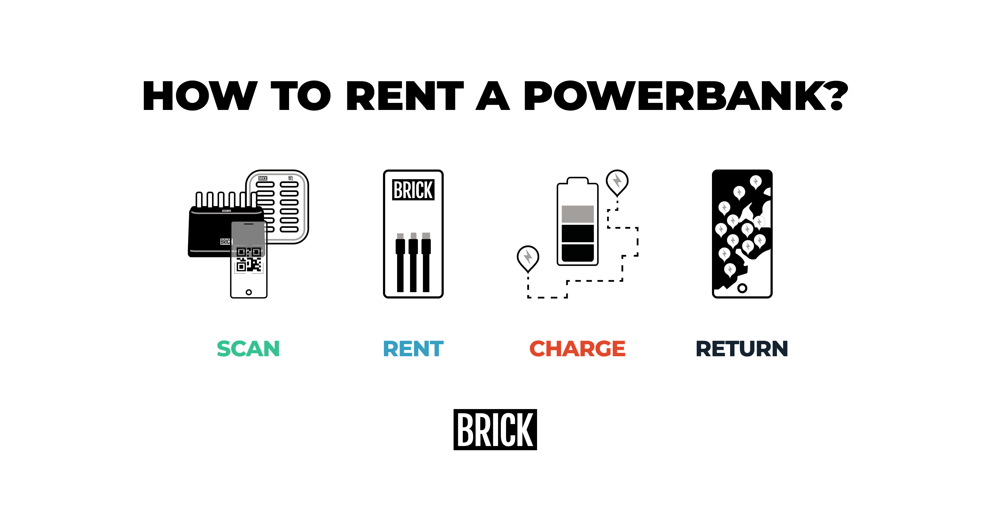 how-to-rent-a-powerbank