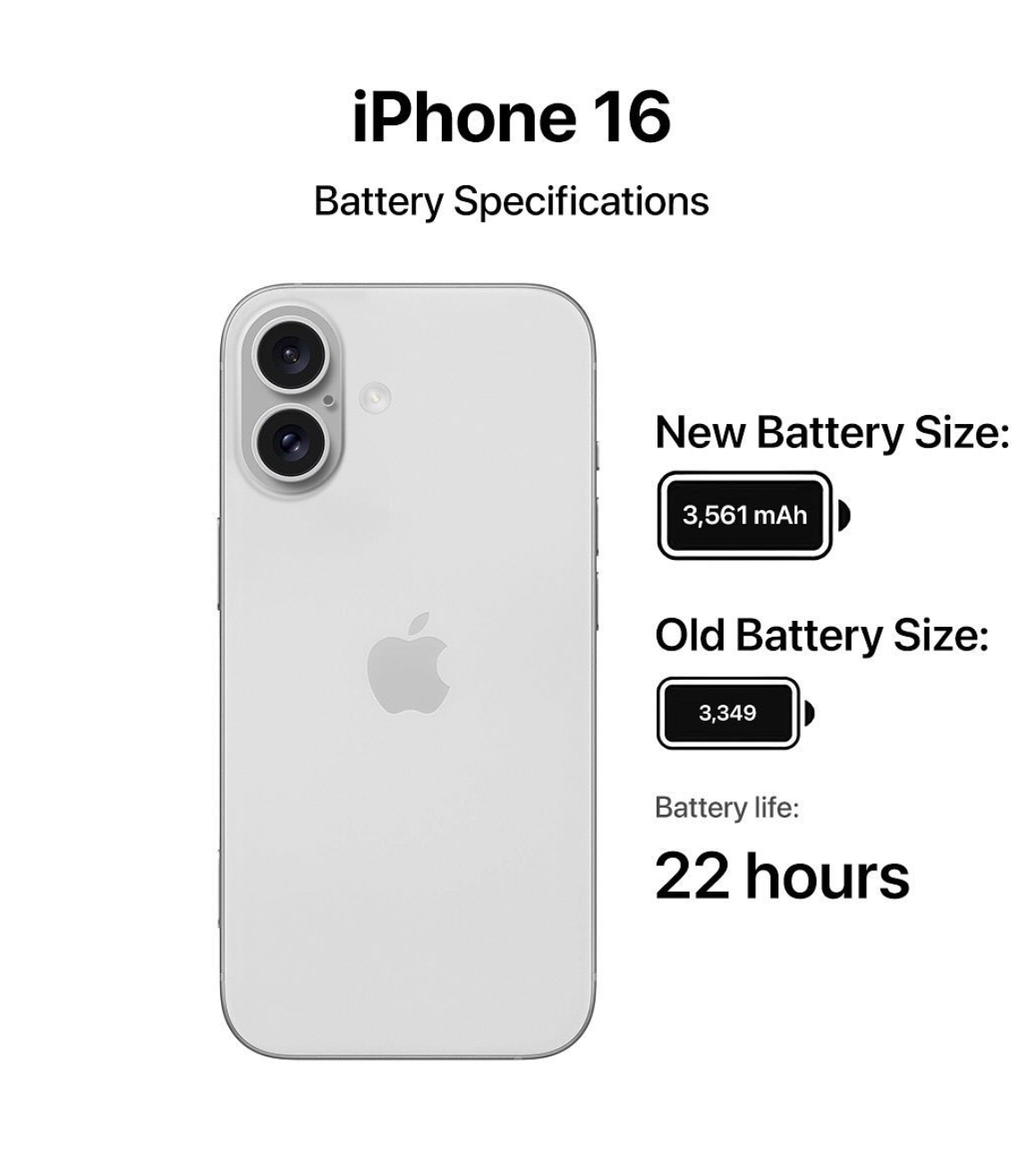 The Battery Life of iPhone 16 Compared to iPhone 15: How much better is it?