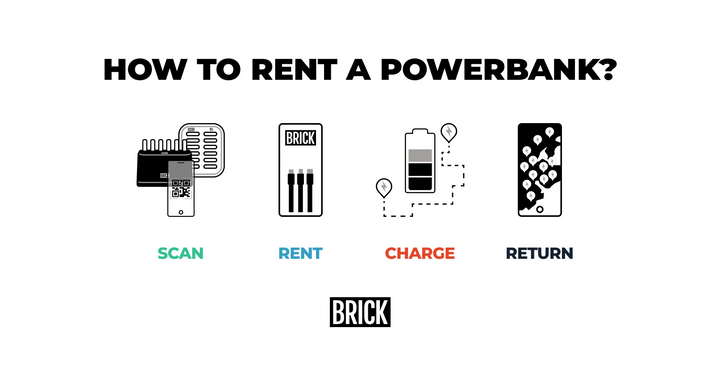 How to rent a powerbank? Step-by-step guide